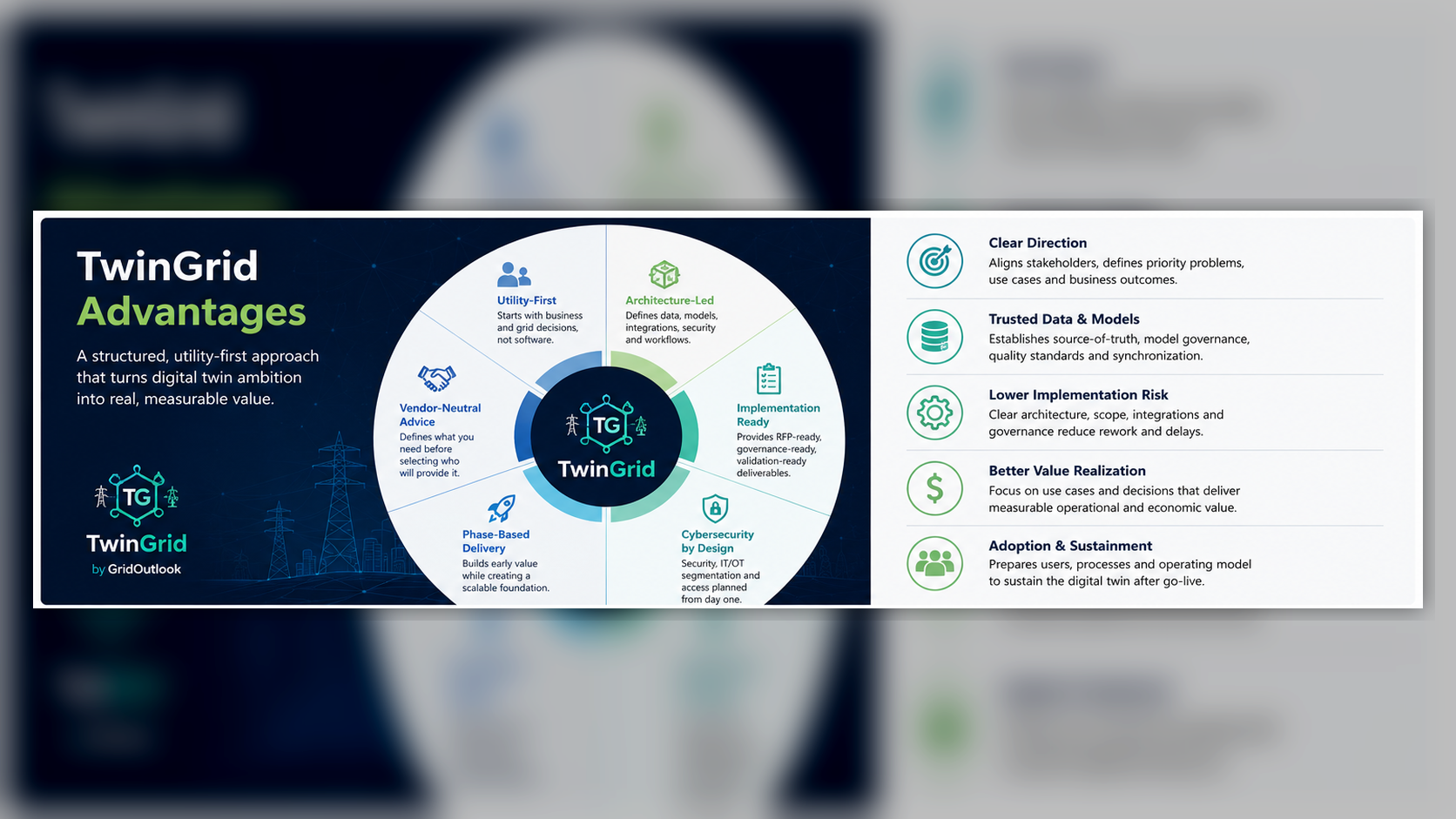 TwinGrid Advantages visual